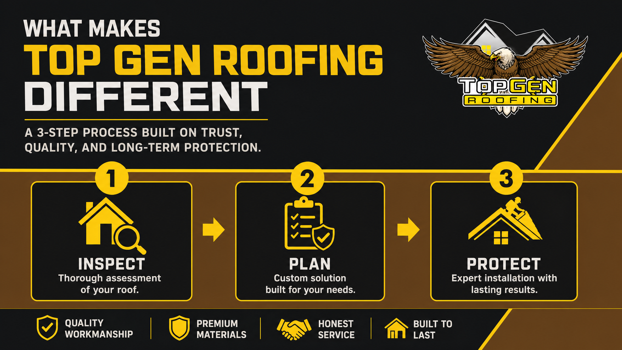 What Makes Top Gen Roofing Different
