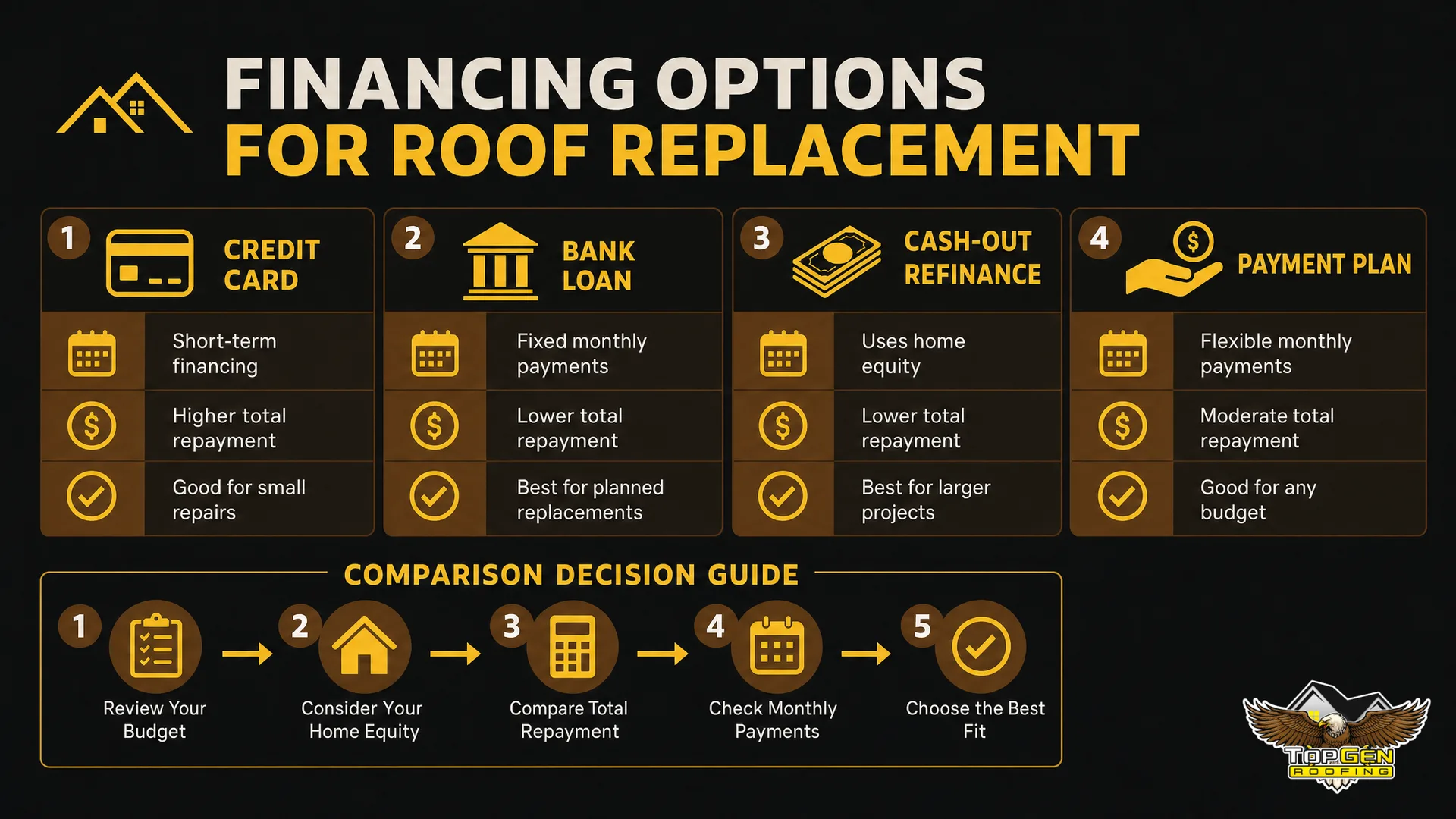 Comparison and Decision Guide