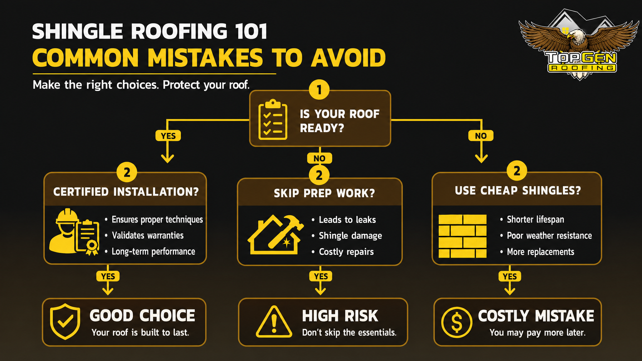 Common mistakes to avoid
