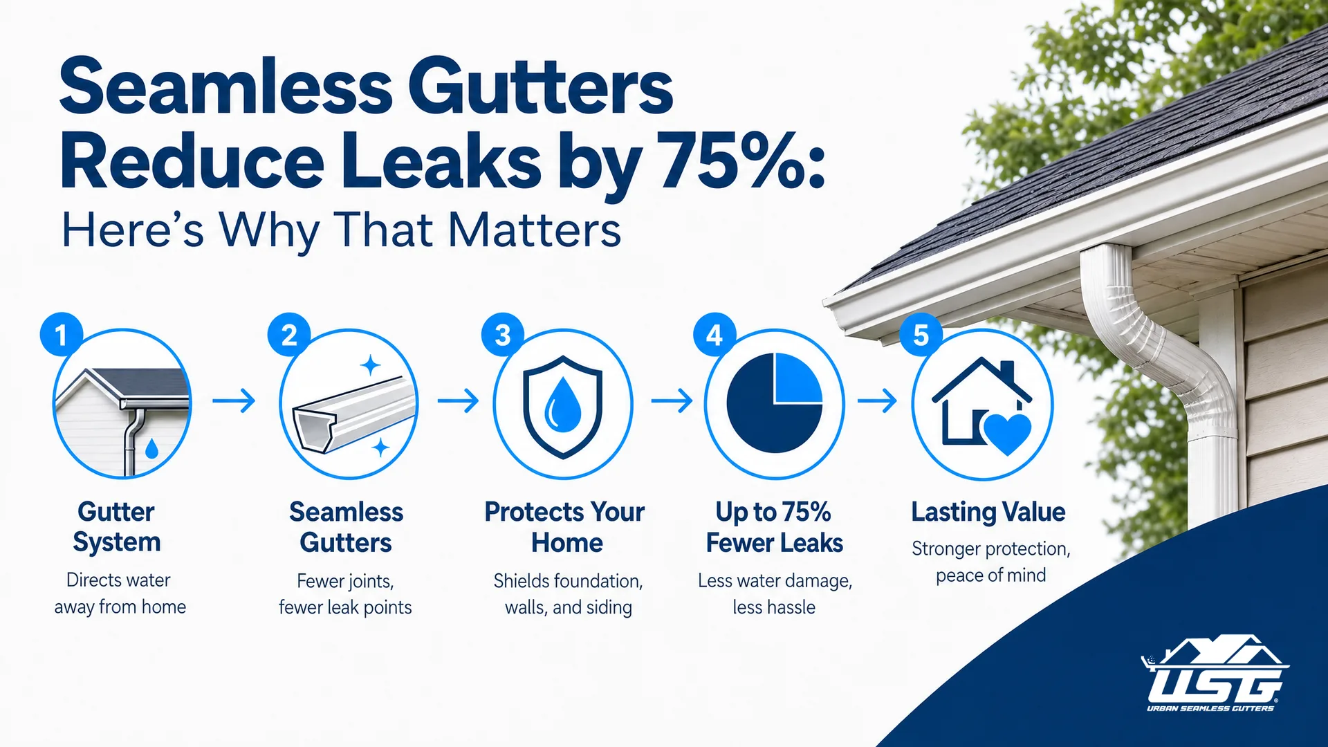 Real-World Impact: What the 75% Difference Means for Homeowners
